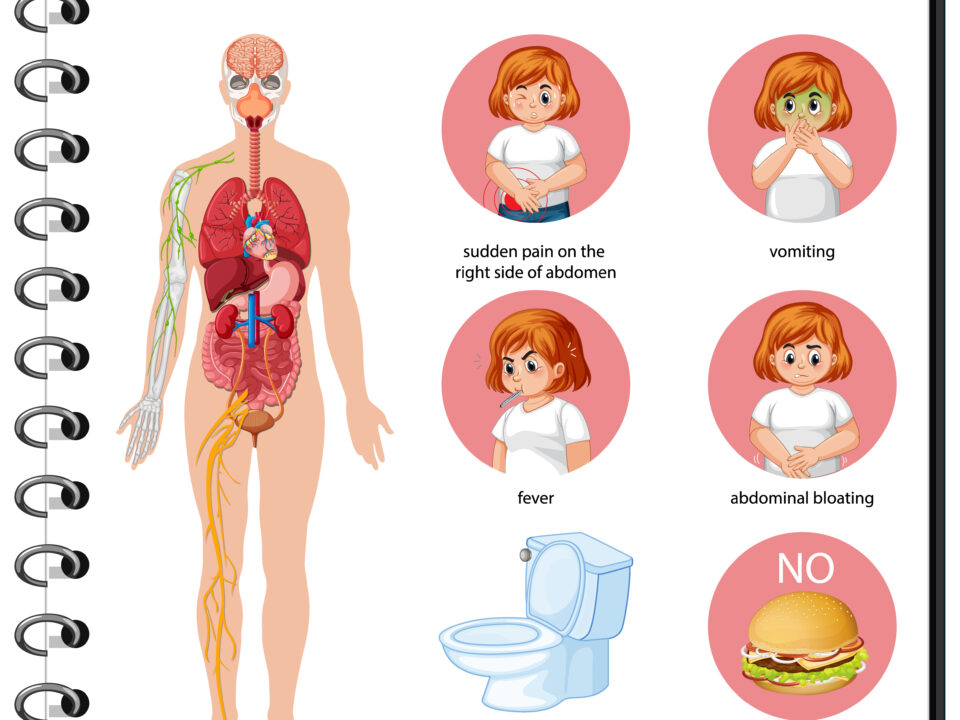 Abnormal Appendix Appendicitis