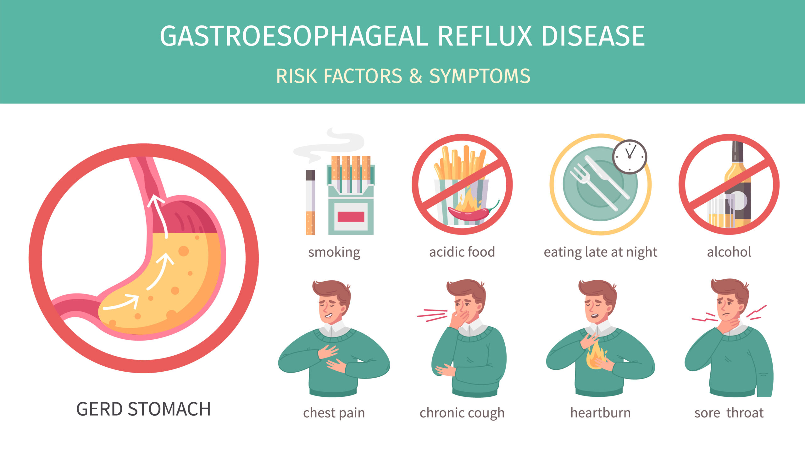 Gastroesophageal Reflux Disease (GERD)
